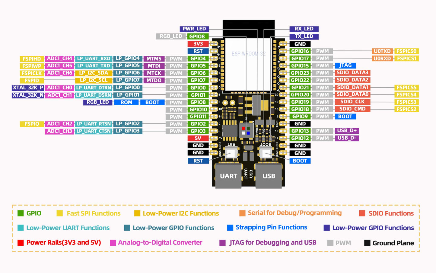 ESP32-C6 Devboard