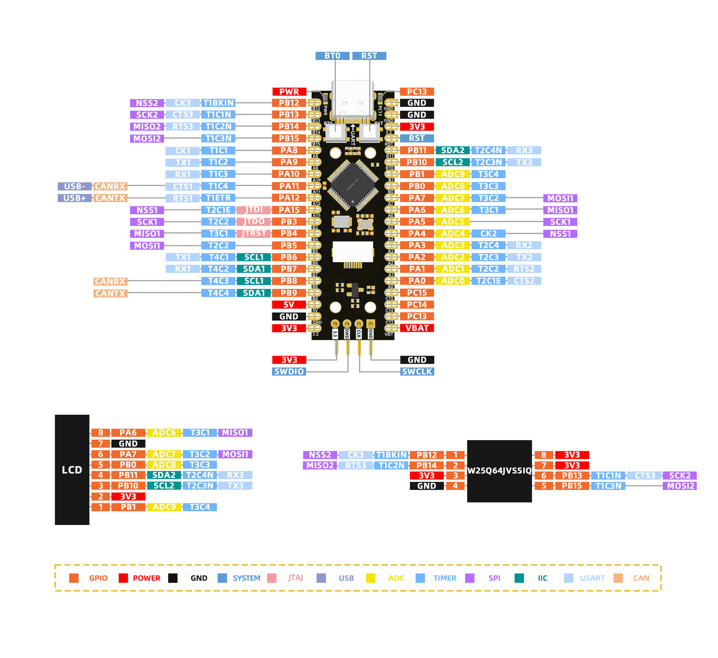 STM32F103C6T6 with Screen