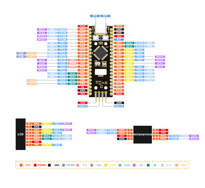 STM32F103C6T6 with Screen