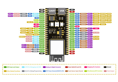 ESP32-S3 Devboard